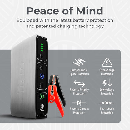 Bolt 58830 Mwh Portable Phone Laptop Charger Car Jump Starter with AC Outlet and Car Charger - Grey